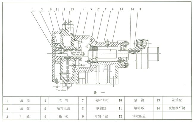 SZB型水环悬臂式真空泵结构图